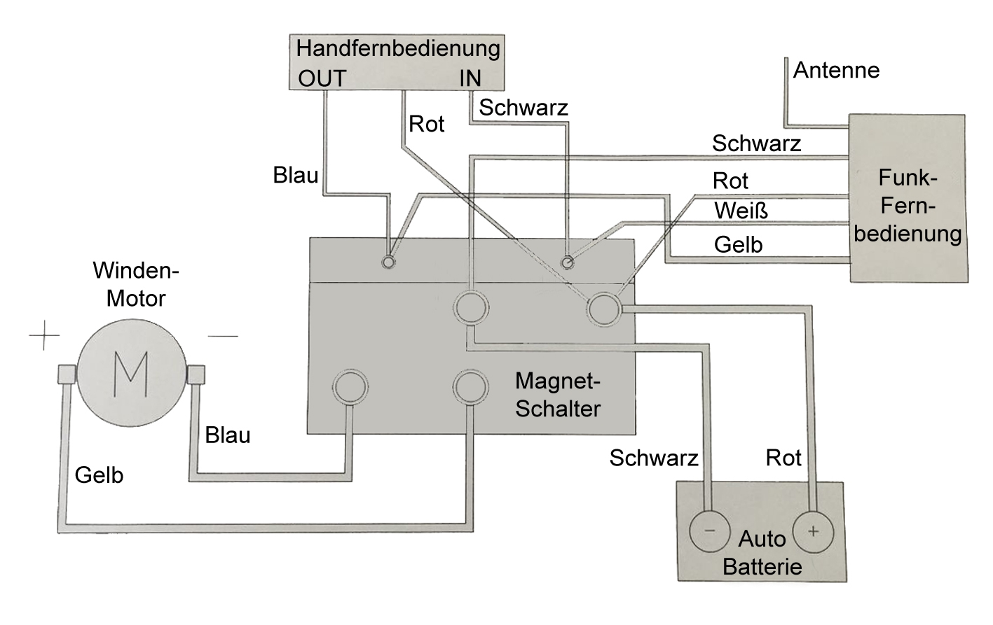 Profi-Seilwinde 12 V, 3150 kg  Stahlseil